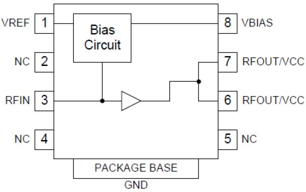 RFPA3807 功能框图
