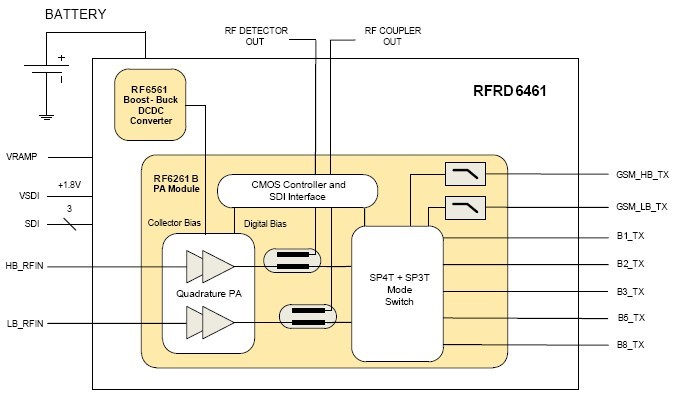 RFRD6461 功能框图