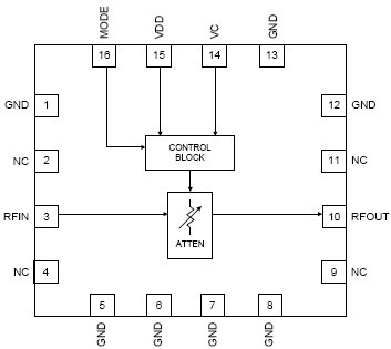 RFSA3023 功能框图