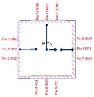 RFSW2100功能框图