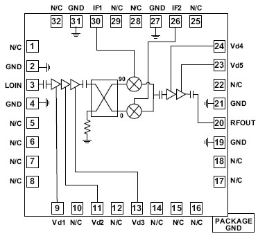 RFUV5945A 功能框图