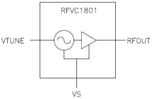 RFVC1801   功能框图