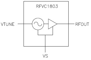 RFVC1803   功能框图
