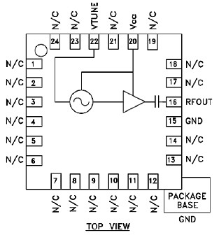 RFVC1825   功能框图