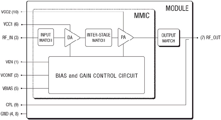 SKY77461 功能框图