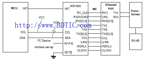 WIZnet公司硬件协议栈芯片W3100A-LF 的I2C Bus I/F模式下,MCu与W3100A-LF的连接示意图