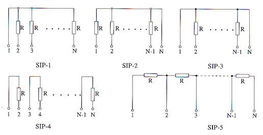 SIP电路形式