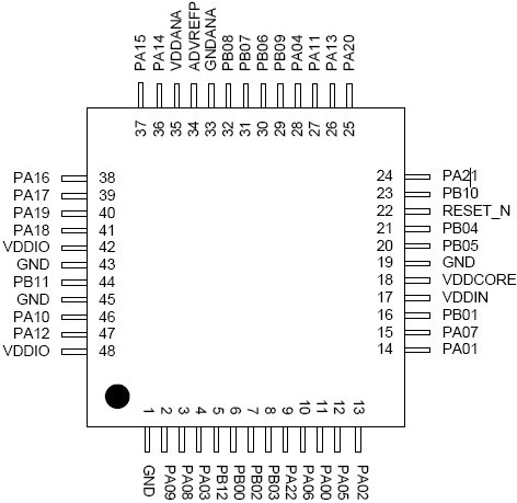 TLLGA48 管脚定义图