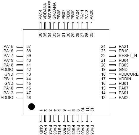 TQFP48 / QFN48 管脚定义图