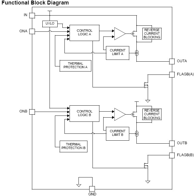 FPF2302 功能图框