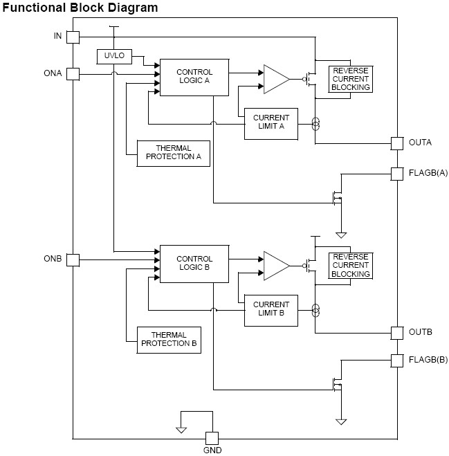 FPF2303 功能图框
