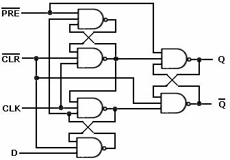 54ls74 / 74ls74 lsttl型双d触发器(带预置和清零)