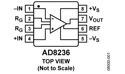 AD8236 功能框图