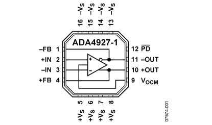 ADA4927-1 功能框图