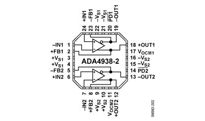 ADA4938-2 功能框图
