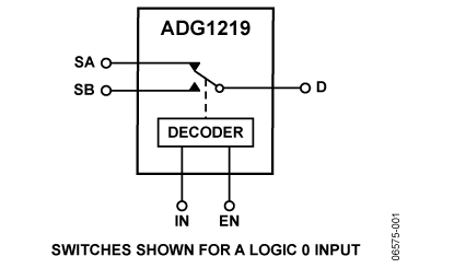 ADG1219 功能框图