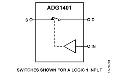 ADG1401 功能框图
