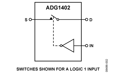ADG1402 功能框图