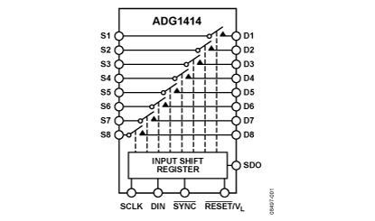 ADG1414 功能框图