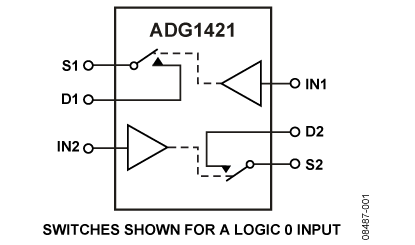 ADG1421 功能框图