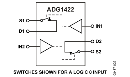 ADG1422 功能框图