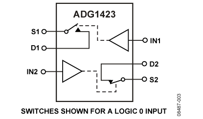 ADG1423 功能框图