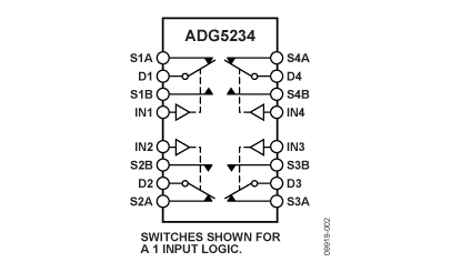 ADG5234 功能框图