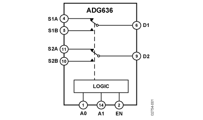 ADG636 功能框图