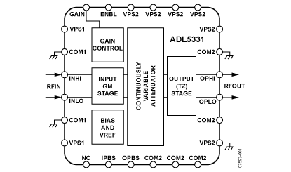 ADL5331 功能框图