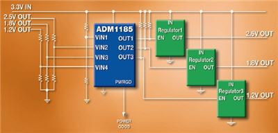 ADM1185 功能框图
