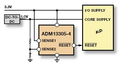 ADM13305 功能框图