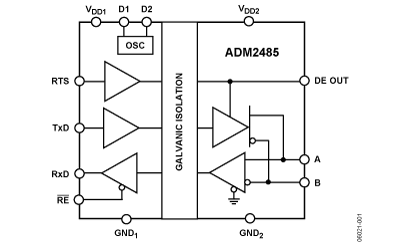 ADM2485 功能框图