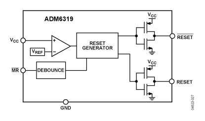 ADM6319 功能框图