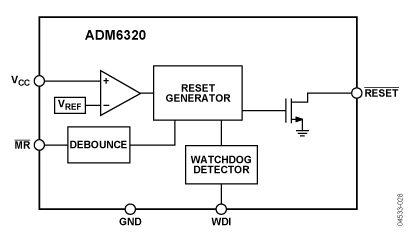 ADM6320 功能框图