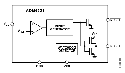 ADM6321 功能框图