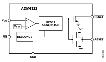 ADM6322 功能框图