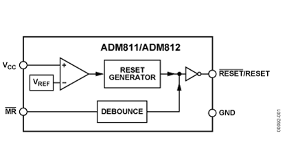ADM811 功能框图