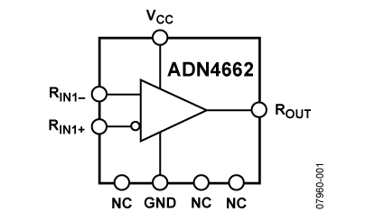 ADN4662 功能框图