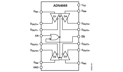 ADN4665 功能框图