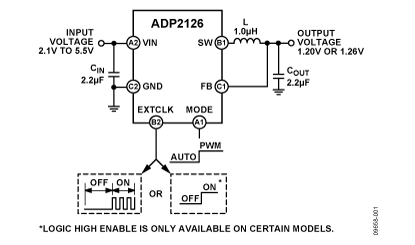 ADP2126 功能框图