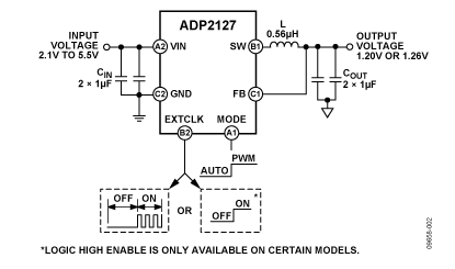 ADP2127 功能框图