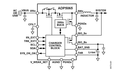 ADP5065 功能框图