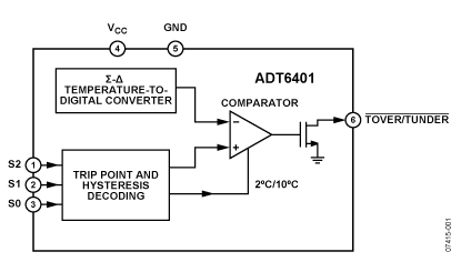 ADT6401 功能框图