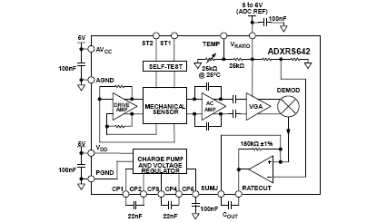 ADXRS642 功能框图