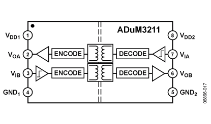 ADuM3211 功能框图