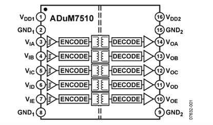 ADuM7510 功能框图