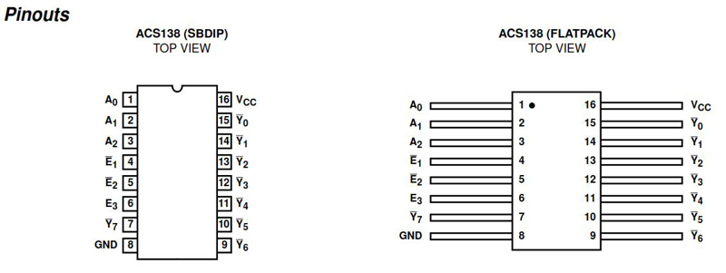 Typical Diagram