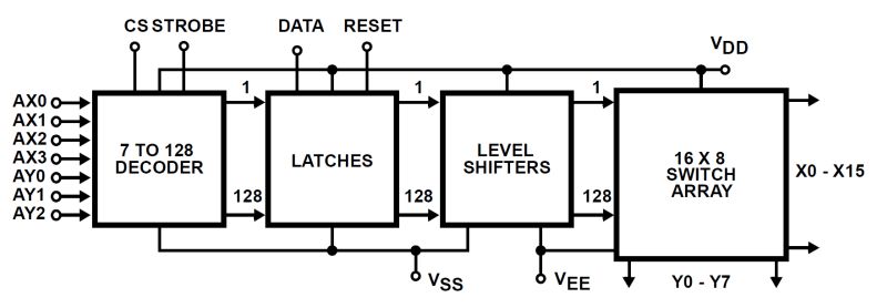 Typical Diagram