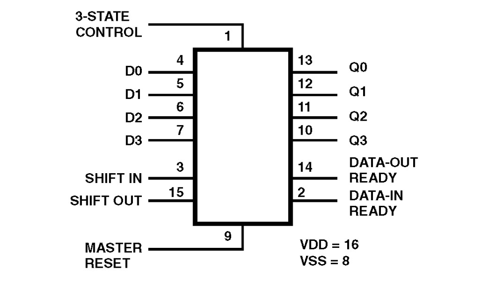 Typical Diagram