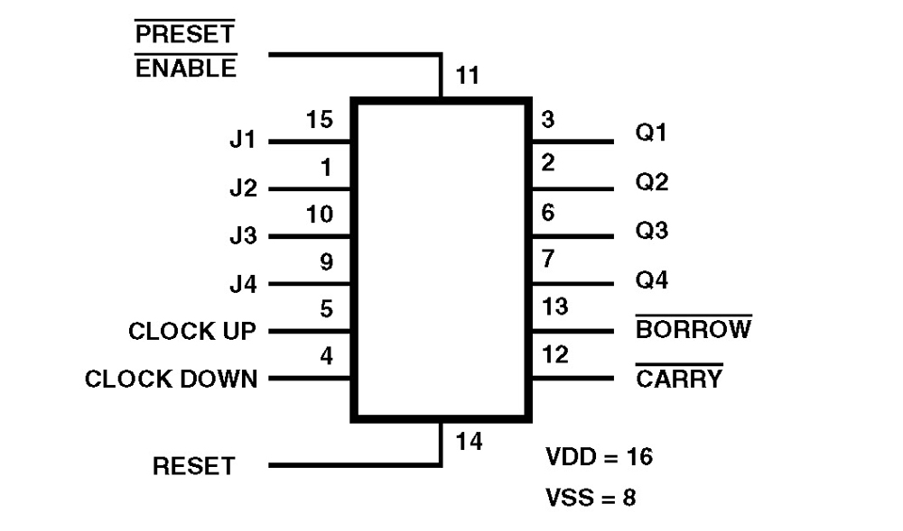 Typical Diagram